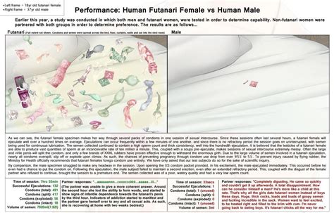 futa compare|Futa Size Comparisons .